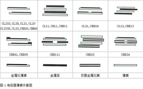 薄膜电容结构图1